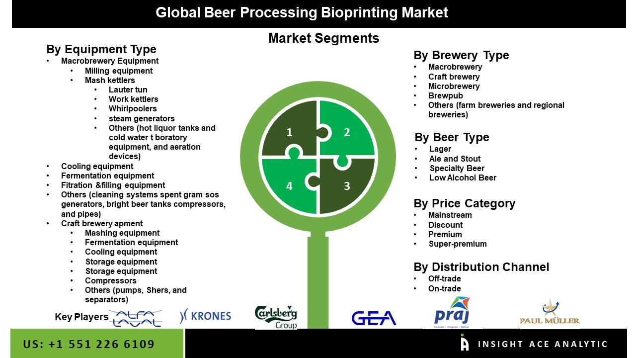 beer processing