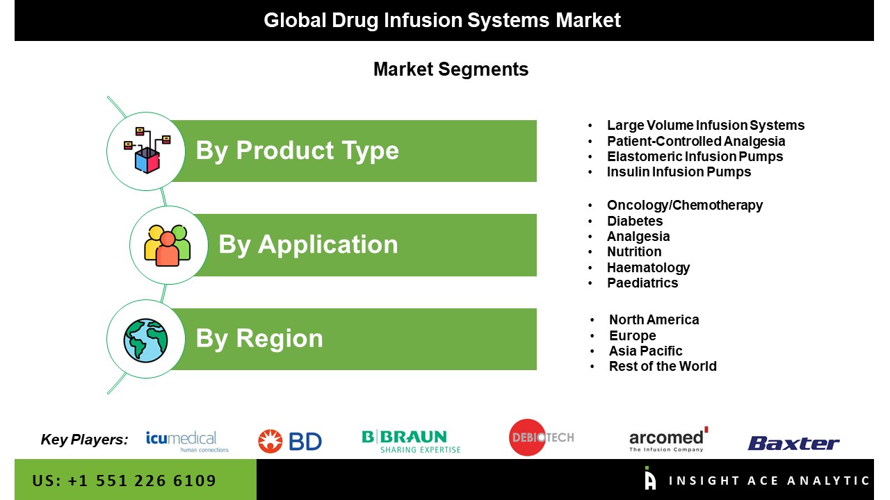Drug Infusion Systems Market