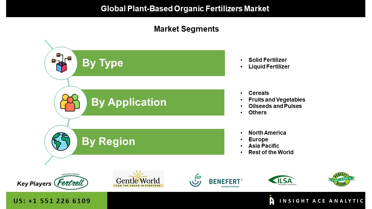 Plant-Based Organic Fertilizers Market Seg
