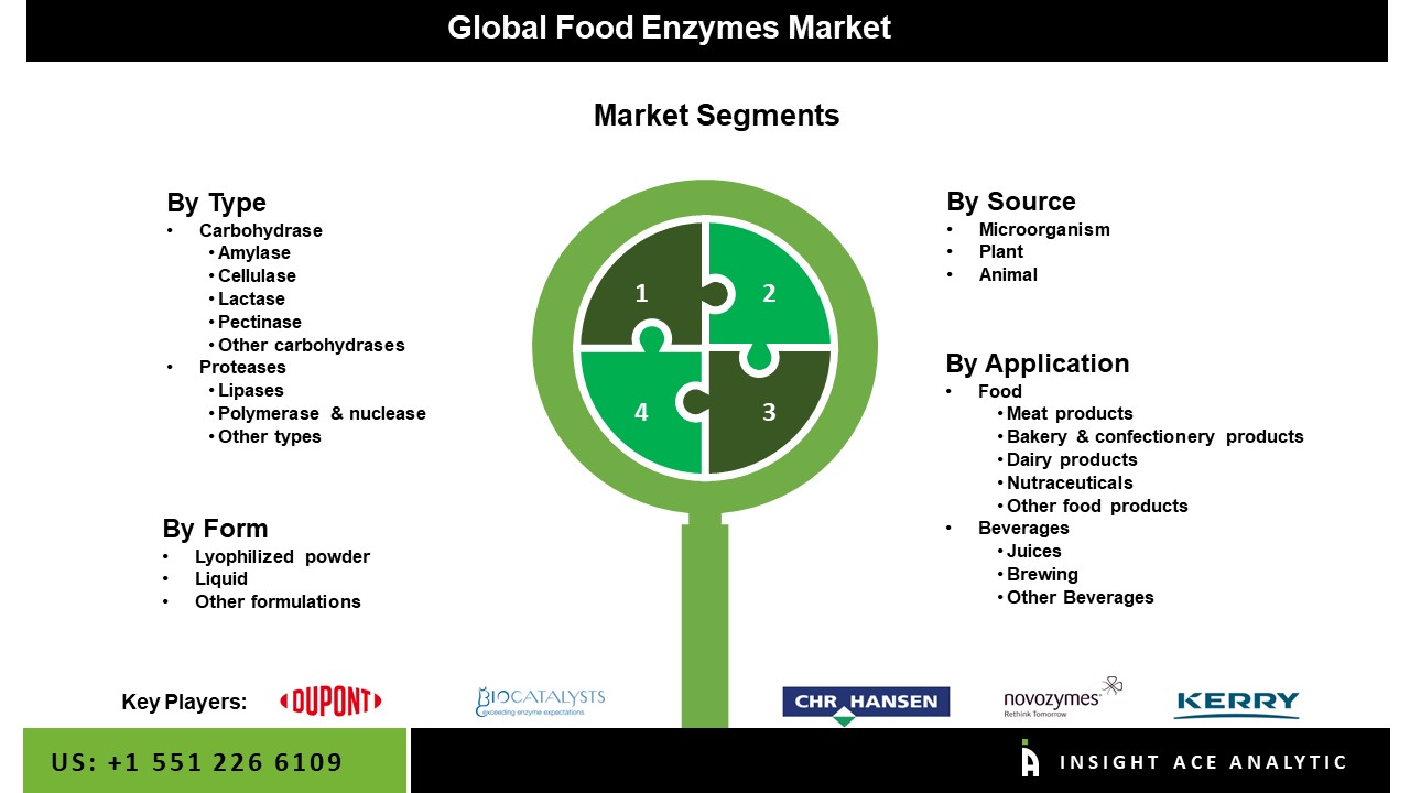 food enzyme market