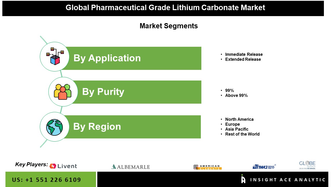 Pharmaceutical Grade Lithium Carbonate Market Segment