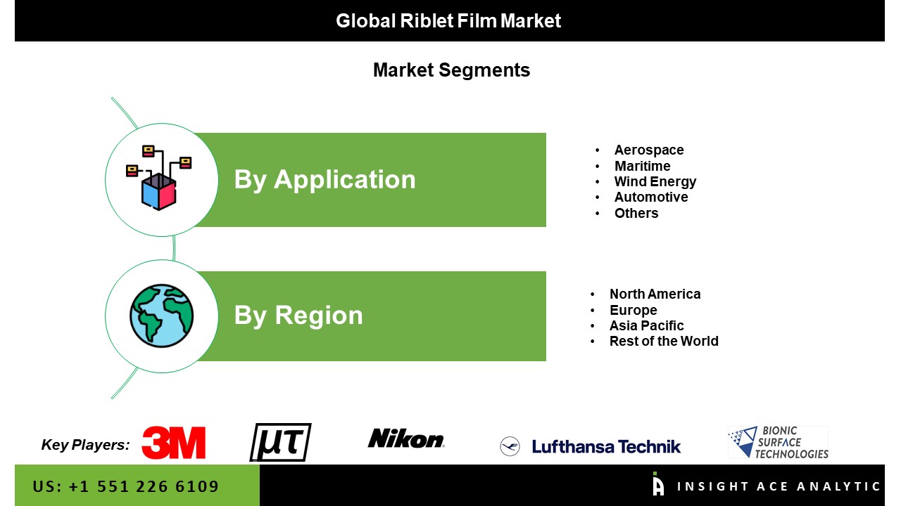 Riblet Film Market