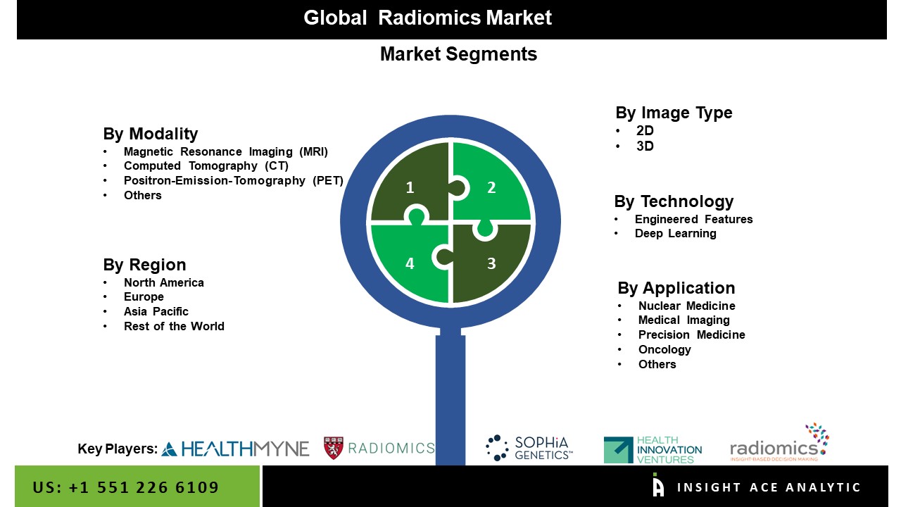Radiomics Market
