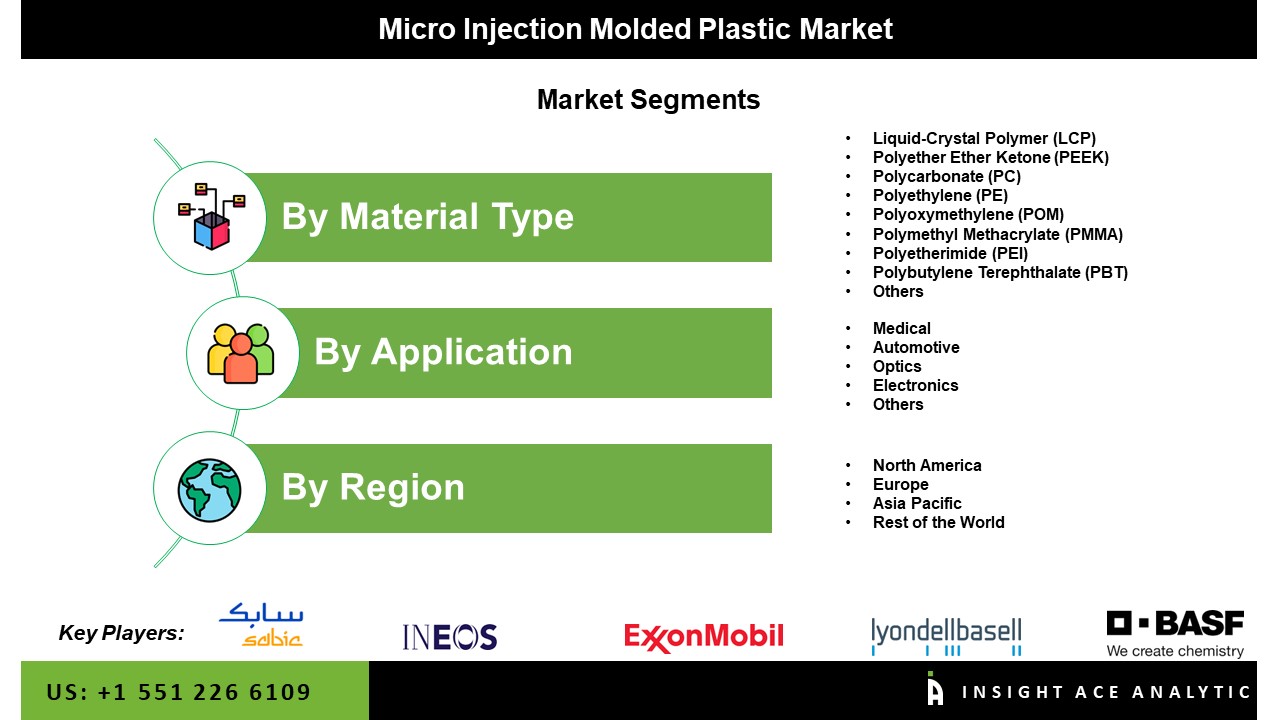 Micro Injection Molded Plastic Market