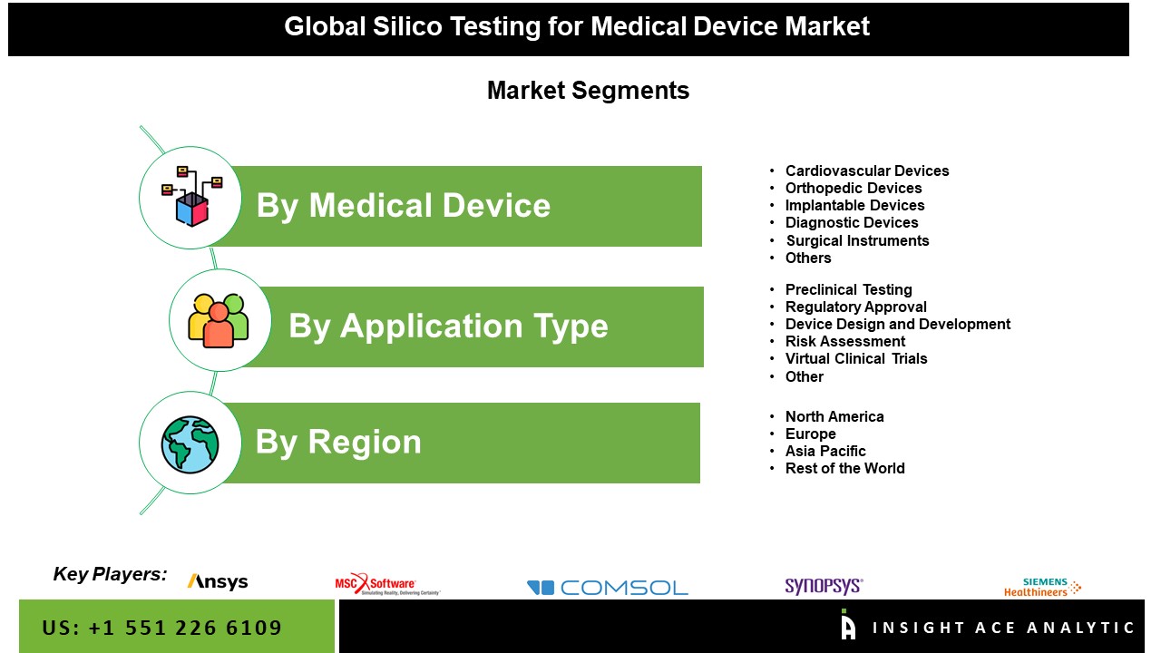 Silico Testing For Medical Devices Market Seg