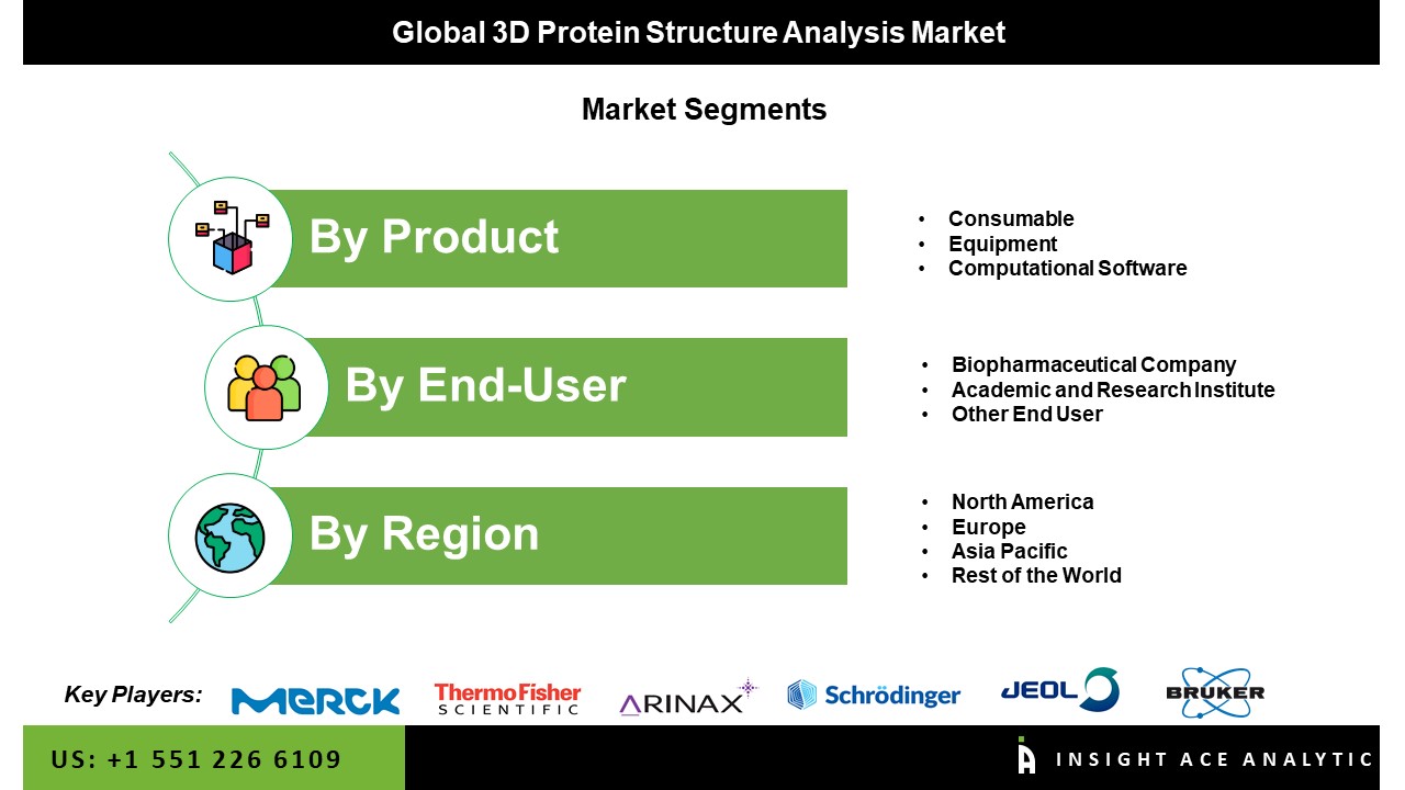 3D Protein Structure Analysis Market