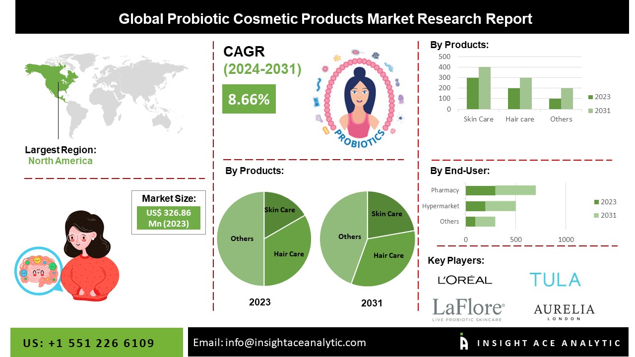 probiotic cosmetic