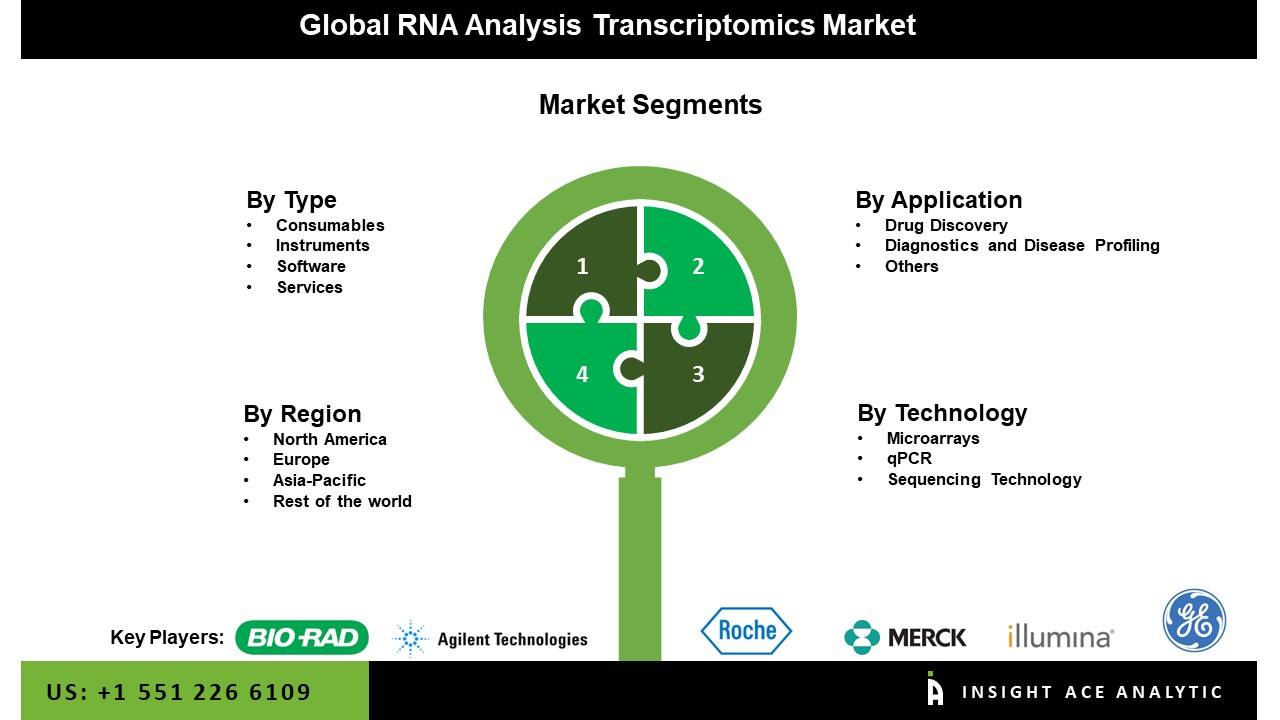 RNA