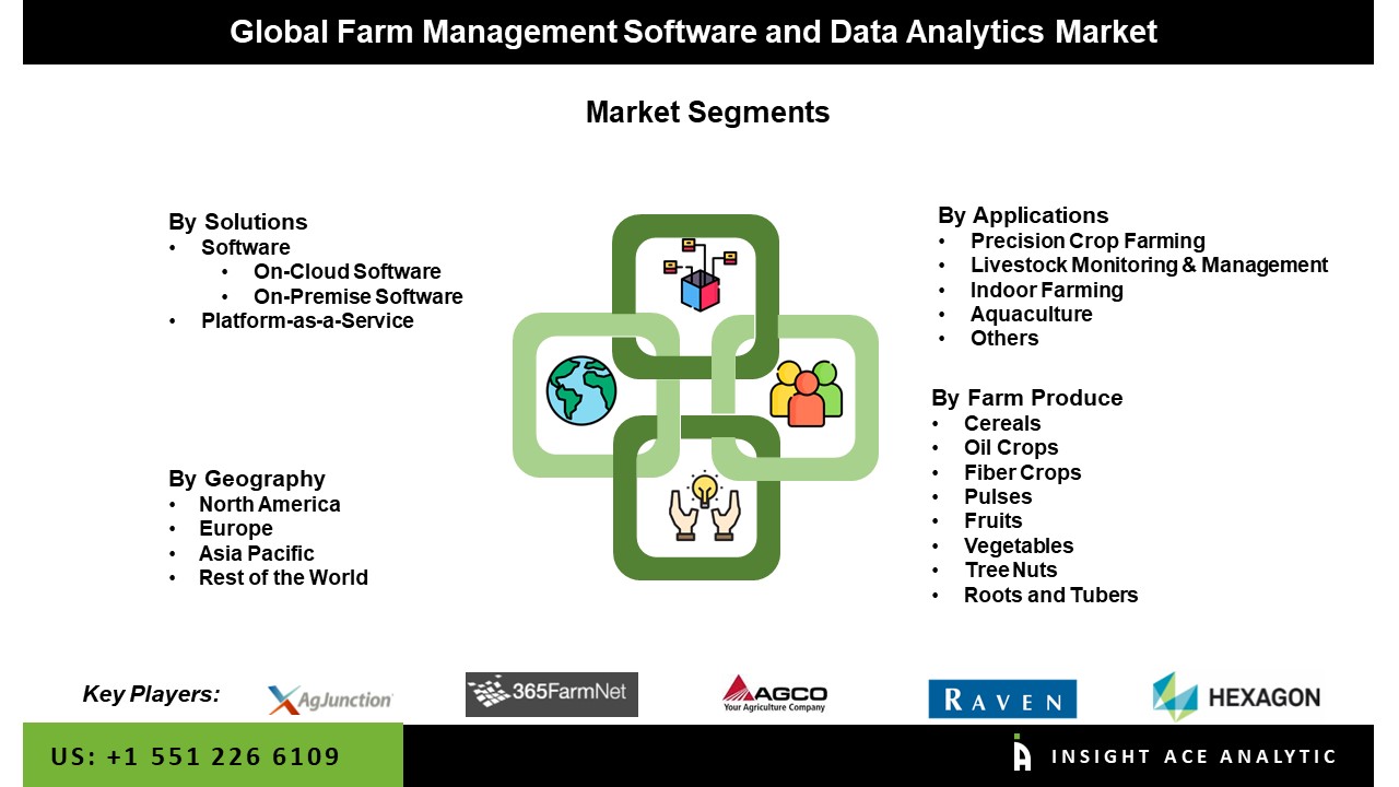 Farm Management Software and Data Analytics Market 