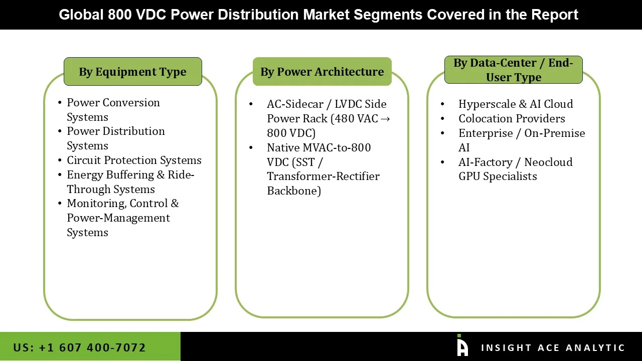 800 VDC Power Distribution Market Segmentations 800 VDC Power Distribution Market