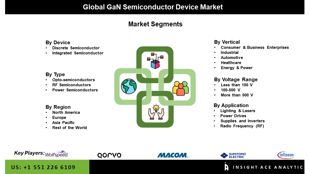 GaN Semiconductor Device