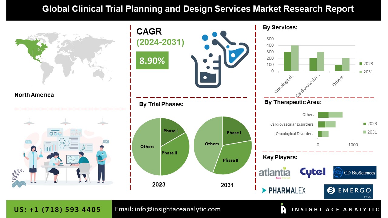 clinical trial planning