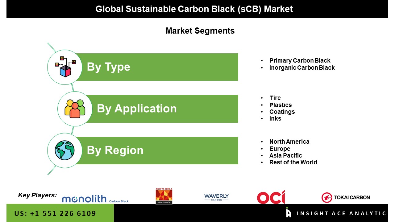 Sustainable Carbon Black (sCB) Market Seg