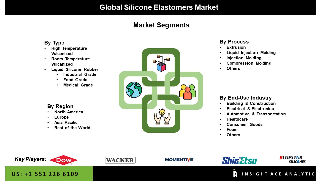 Silicone Elastomers Market Seg