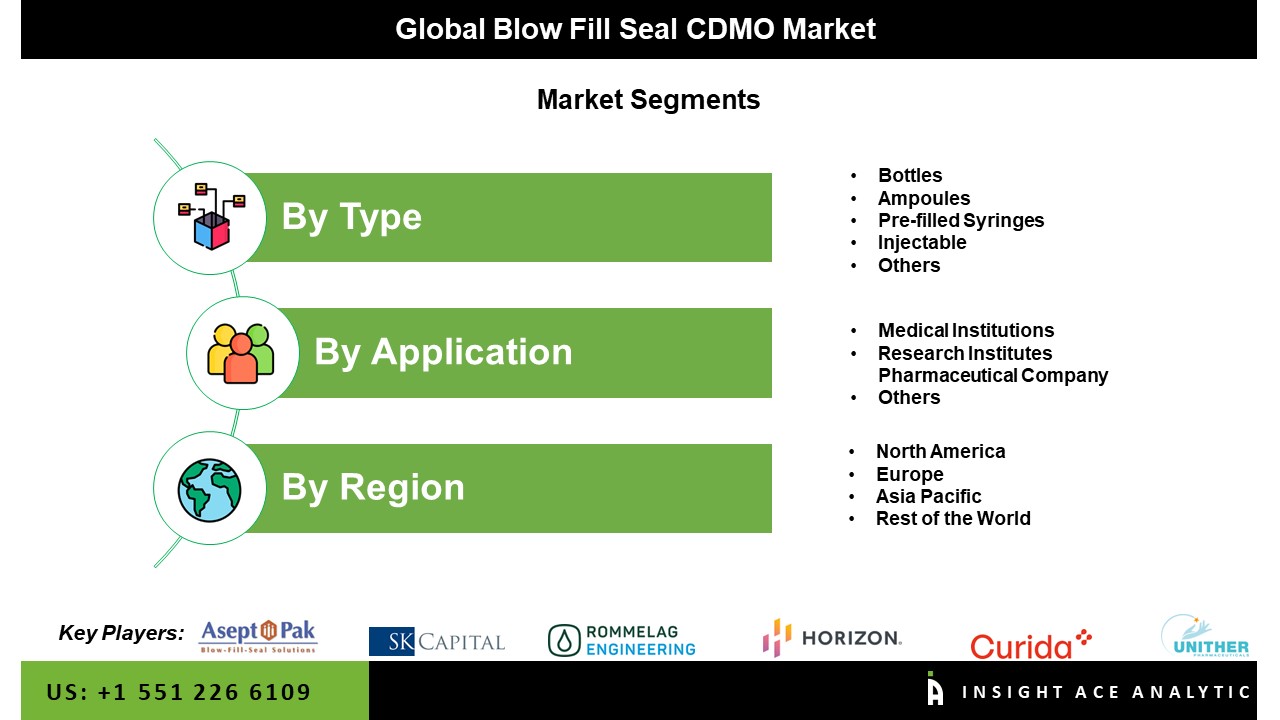 Blow Fill Seal CDMO Market