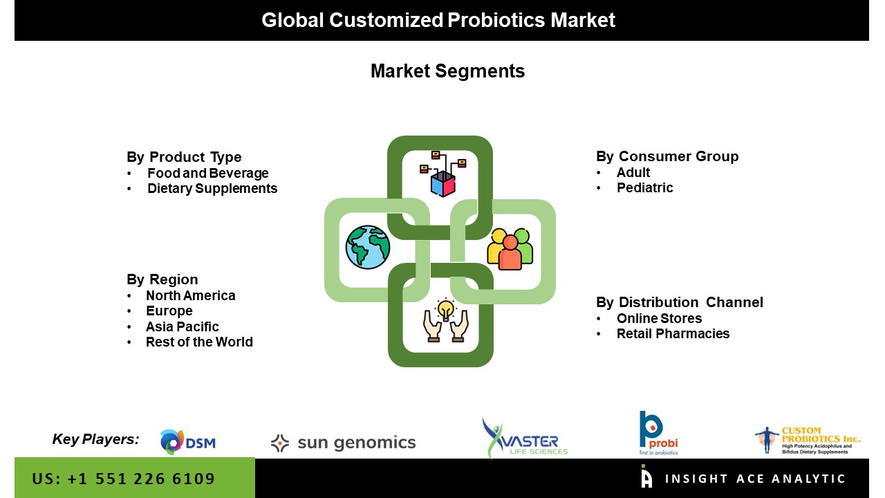 Customized Probiotics Market seg