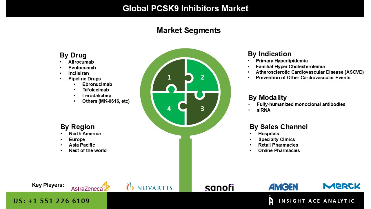 pcsk9 inhibitor