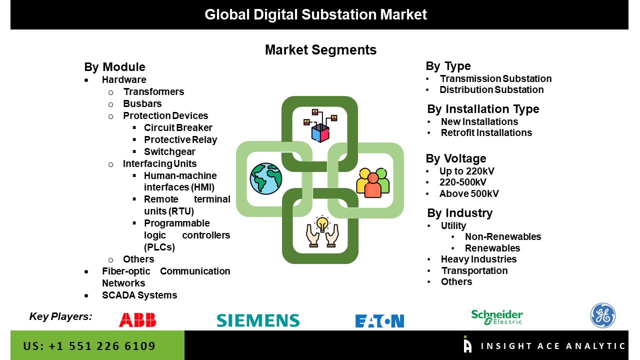 Digital Substation Market