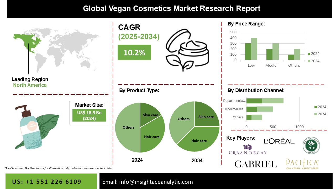 Vegan Cosmetics Market info
