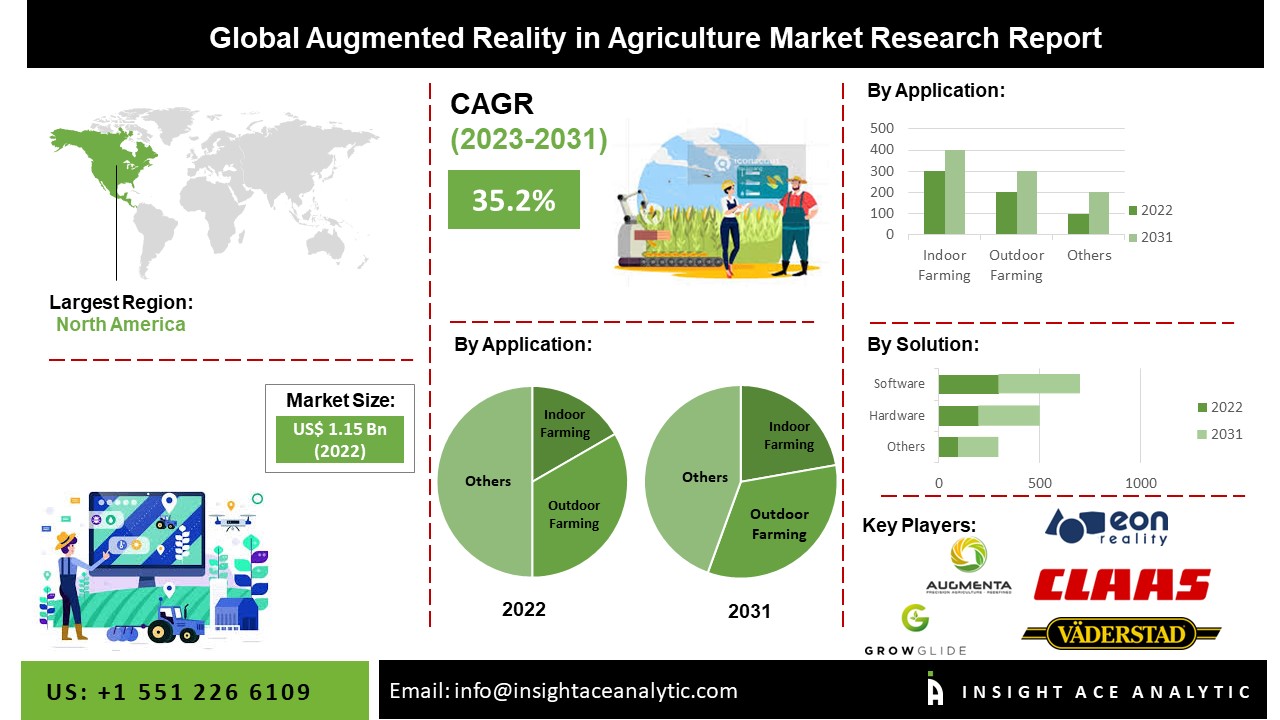 Augmented Reality In Agriculture Market 