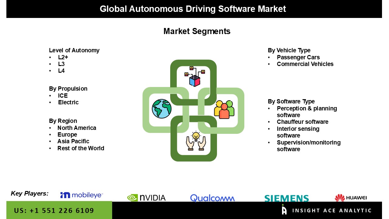 autonomous driving software