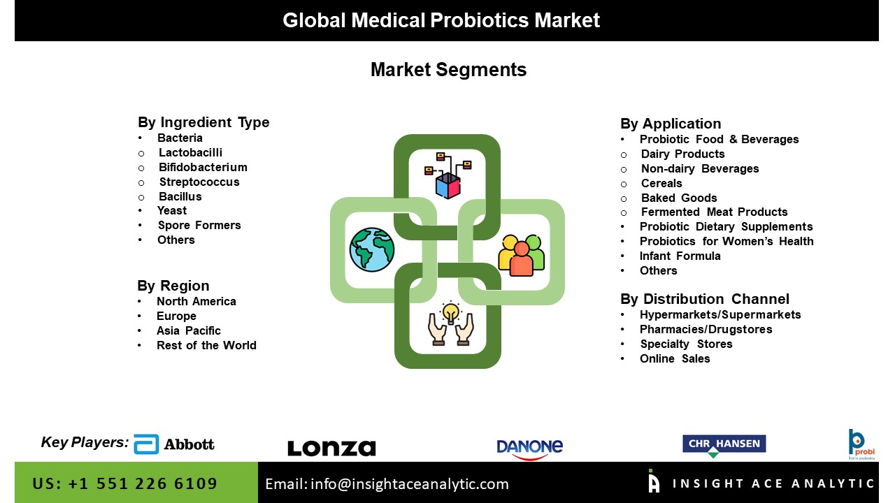 Medical Probiotics Market Seg