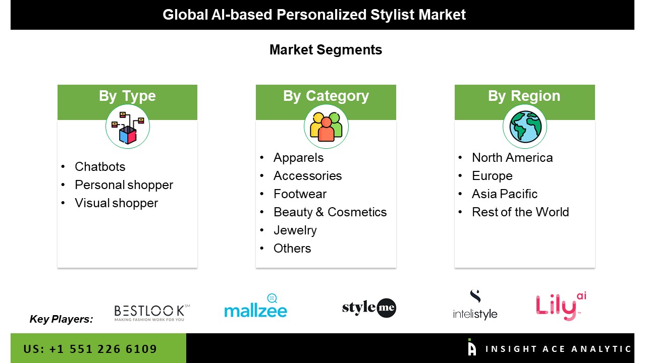 AI-Based Personalized Stylist Market