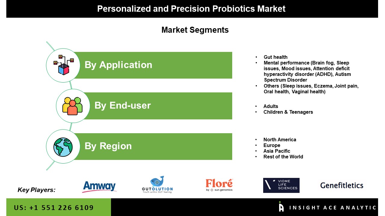 Personalized and Precision Probiotics Market Segment