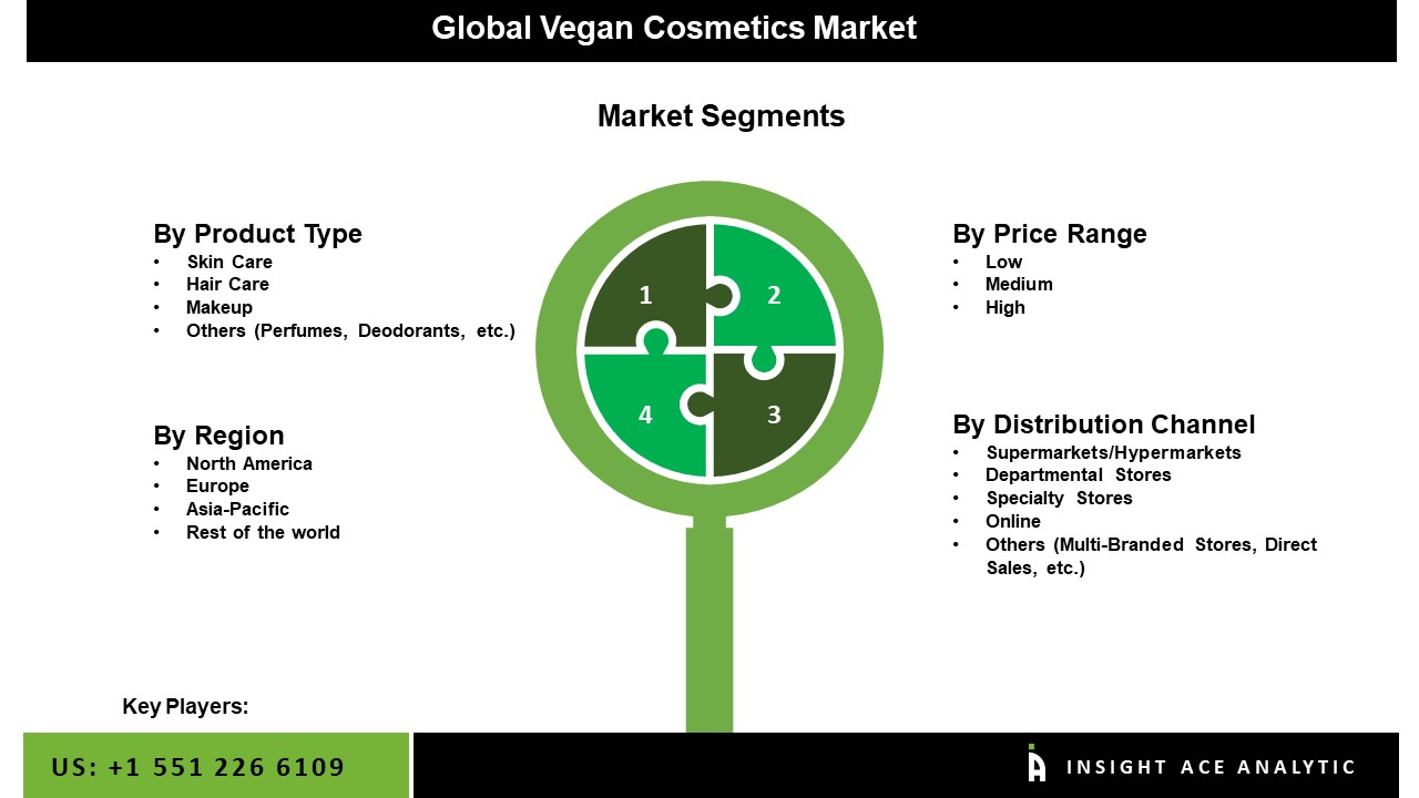 Vegan Cosmetics market