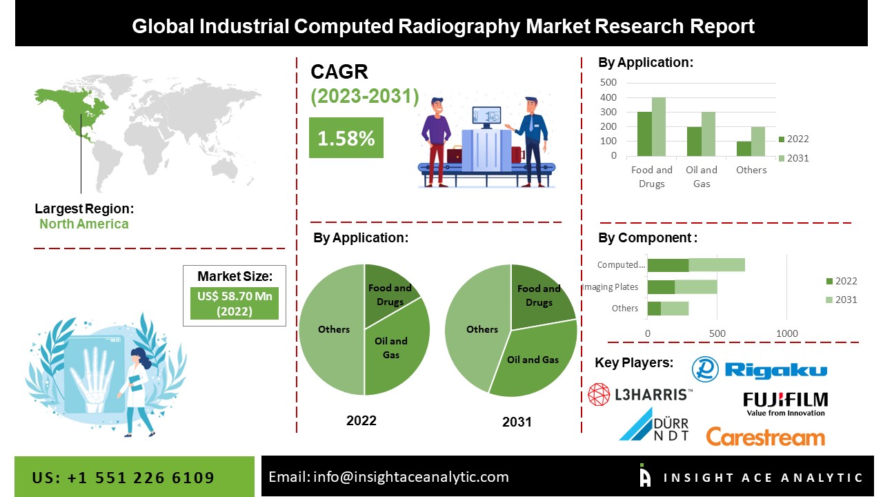 Industrial Computed Radiography Market 