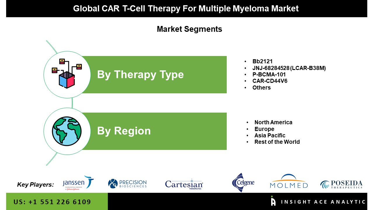CAR-T Cell Therapy for Multiple Myeloma Market