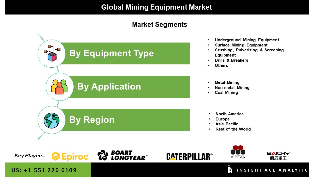 Mining Equipment Market