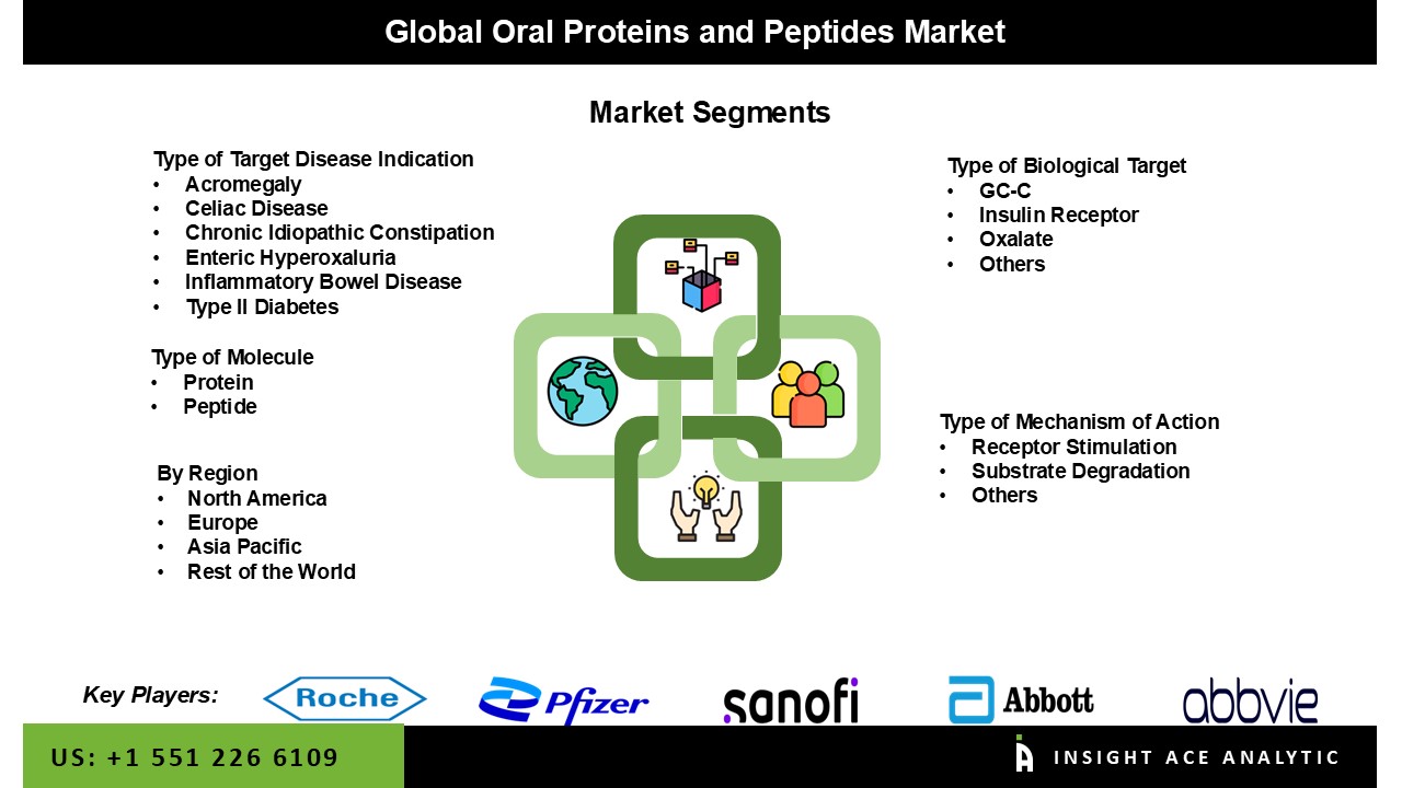 oral proteins