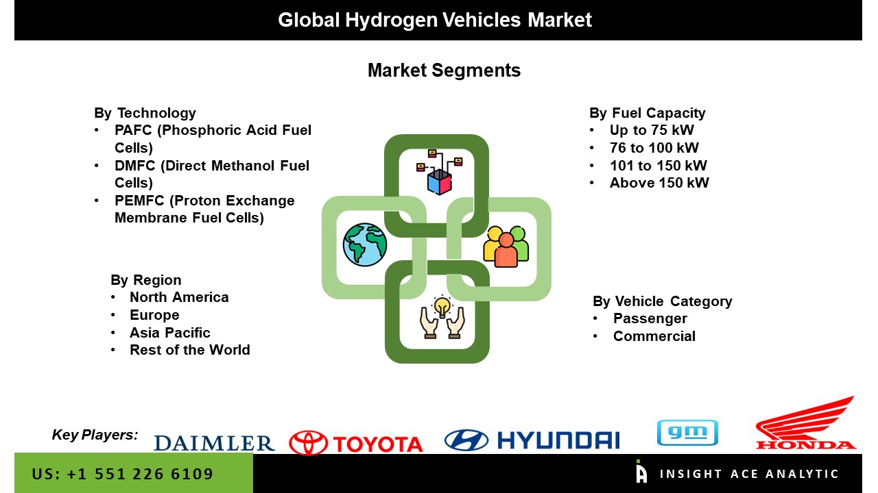 hydrogen vehicle
