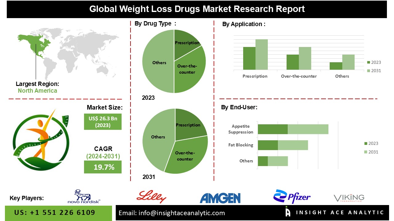 weight loss drugs