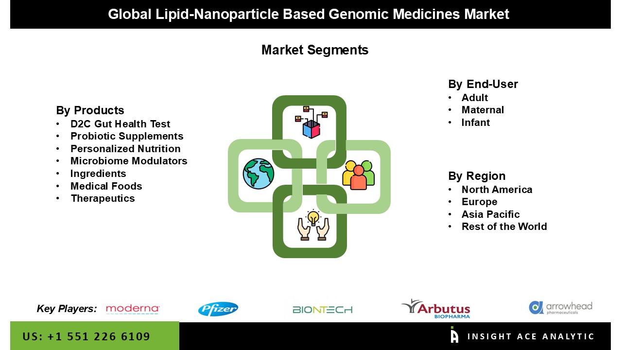 lipid nanoparticle