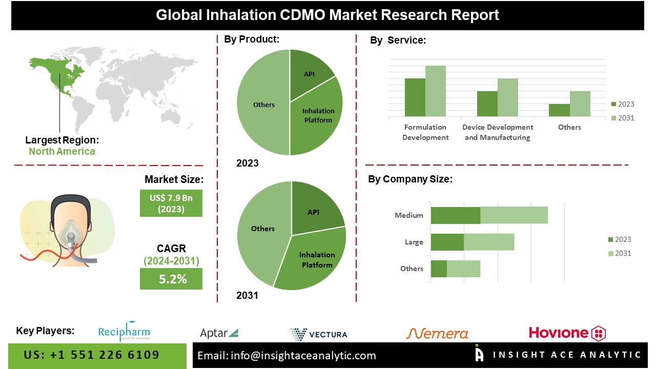 inhalation cdmo