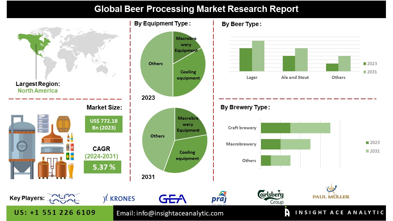 Beer processing