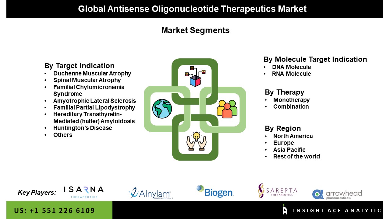 Antisense Oligonucleotide Therapeutics Market