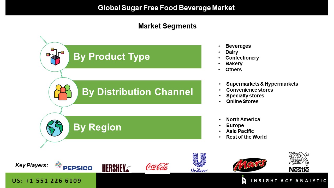 Sugar-Free Food and Beverage Market