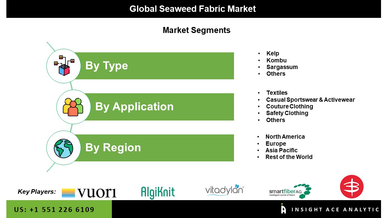 Seaweed Fabric Market