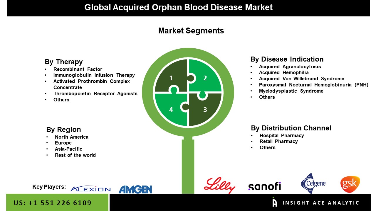 Acquired Orphan Blood Disease Market