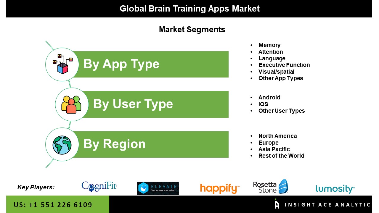 Brain Training Apps Market 