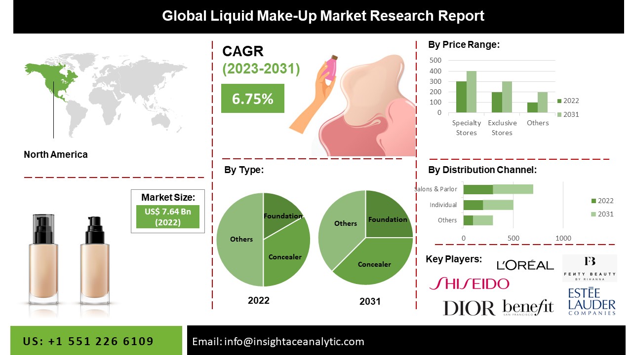 Liquid Make-Up Market
