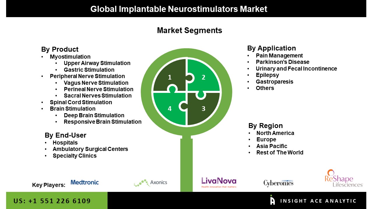 Implantable Neurostimulators Market