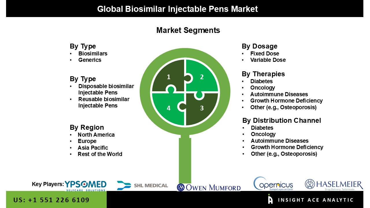biosimilar