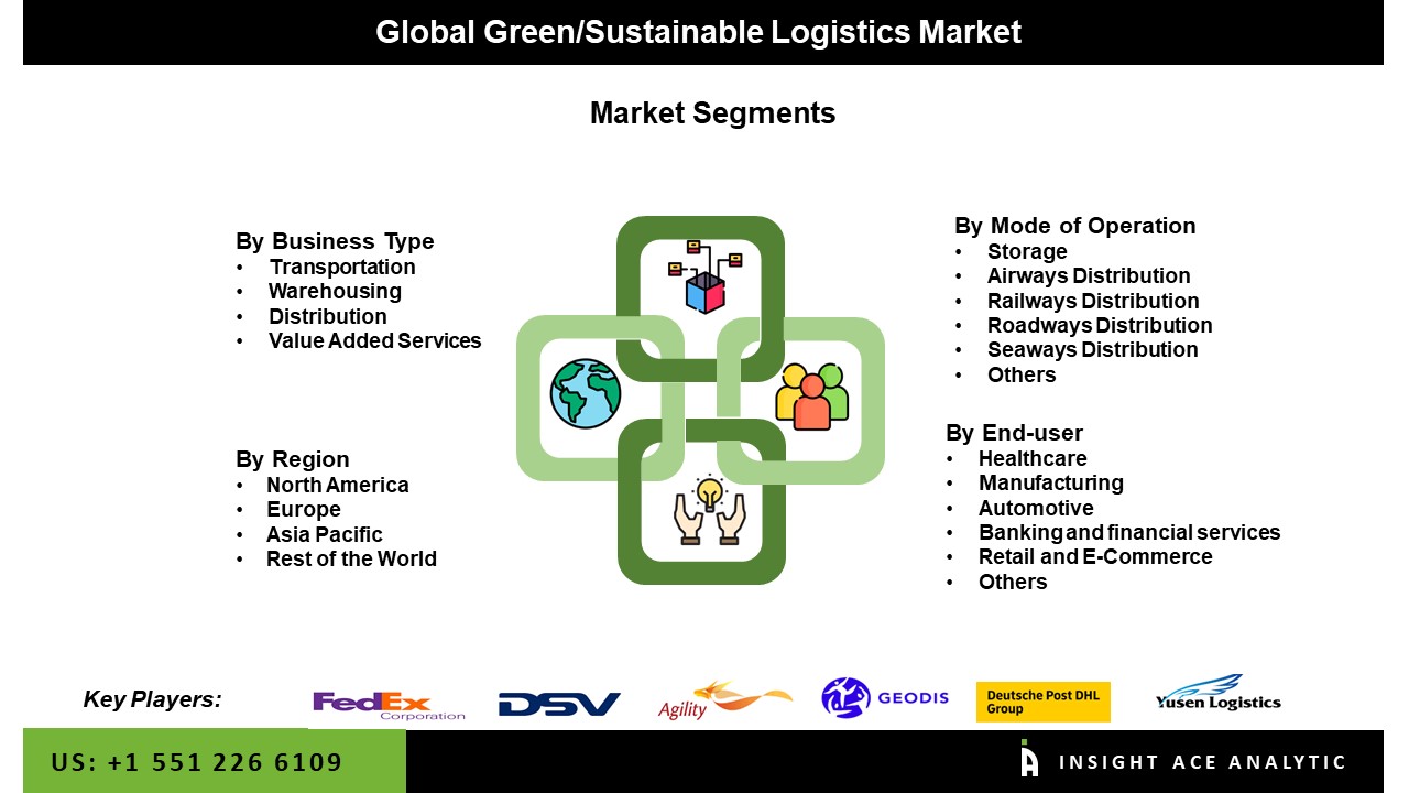 Green Sustainable Logistics Market seg
