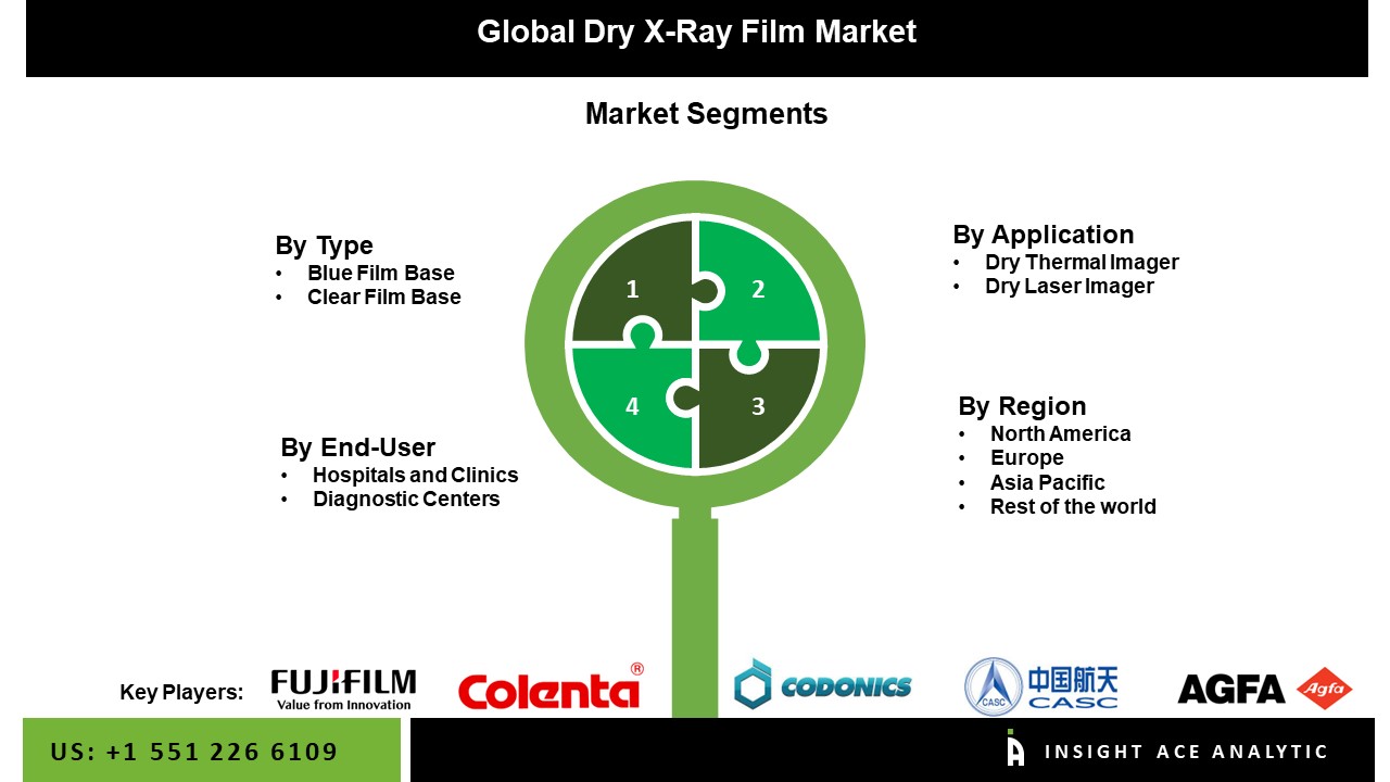 Dry X-Ray Film Market 