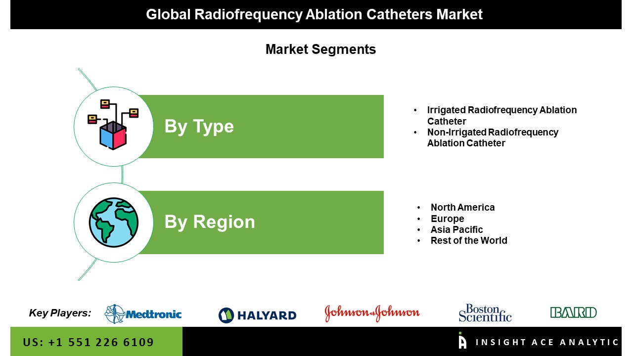 Radiofrequency Ablation Catheter Market
