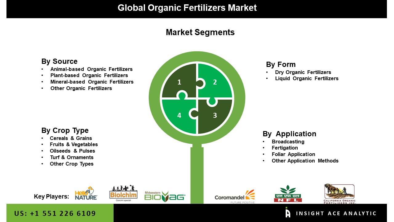 The Organic Fertilizer Market